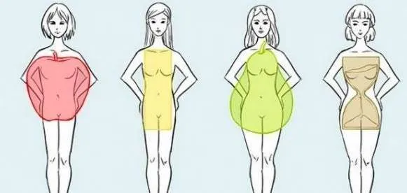 Afla care este forma corpului tau pentru a preveni greselile de la shopping